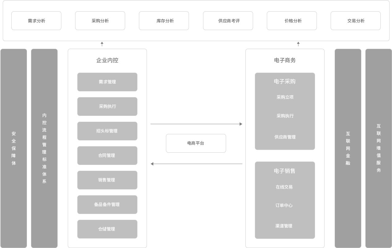 智能管理系統(tǒng).jpg